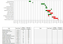 Excel Spreadsheets Help Gantt Chart Template Excel 2010