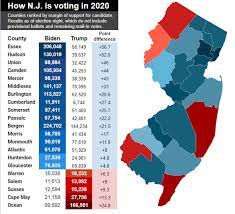 NJ goes to Biden: Live NJ election 2020 ...