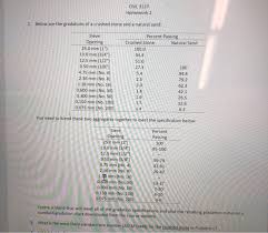 Solved Civl 3137 Homework 2 Below Are The Gradations Of A