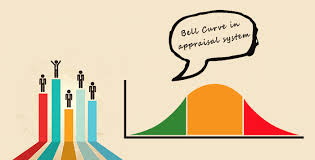 Relevance Of Bell Curve Method Of Performance Appraisal