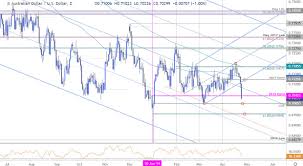 Aussie Price Outlook Aud Usd Collapse Targeting 70 Support