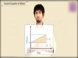 Derive The Velocity Time Relation
