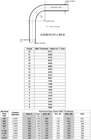 Carbon Steel Pipe Bends