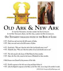 Parallels Between The Old Testament Ark Of The Covenant And