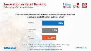 Innovation In Retail Banking