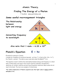 Energy Of Photon