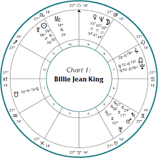 Veritable Astrology Birth Chart Degrees Astrology Birth