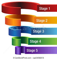 3d Five Stage Segmented Funnel Chart