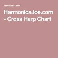 Harmonicajoe Com Cross Harp Chart Harmonica Harp Chart