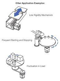 stepper motors everything you need to