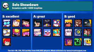 Health 200 sanity 150 hunger 100. Brawl Capped On Twitter New Power Play Solo Showdown Event Available Point Of View Recommended Brawlers Jacky Bibi Bea Gene 8 Bit Brawlstars Soloshowdown Powerplay Https T Co Bxonkq0gqi