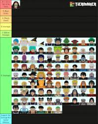 In order for your ranking to be included, you need to be logged in and publish the list to the site (not simply downloading the tier list image). Roblox All Star Tower Defense Tier List Community Rank Tiermaker