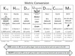 40 Actual Metric System Meter Chart