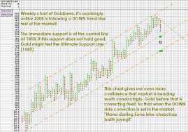 Nifty Analysis Point And Figure Charting Method January 2011