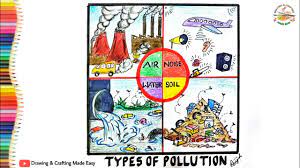 pollution drawing easy