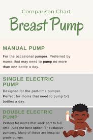 Types Of Breast Pumps Explained The Glass Baby Bottle