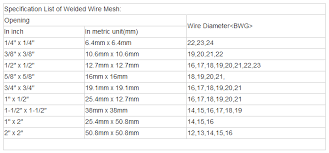 6x4 Welded Wire Mesh Size Chart Buy Product On Anping