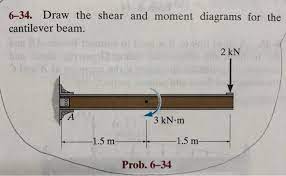 solved 6 34 draw the shear and moment