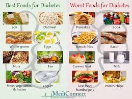 Learn how to manage your diabetic symptoms by improving what you eat. Pin On Pre Diabetes