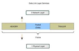 datalink layer iso osi