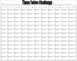 1 times tables worksheets activity