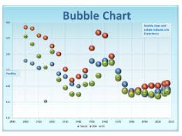 Learn How To Build A Custom Bubble Chart In Qlikview