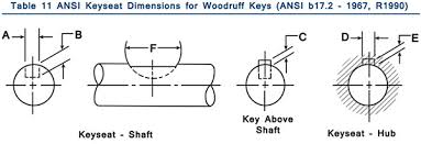 Standard Woodruff Keys Metal Fasteners Ansi Standard