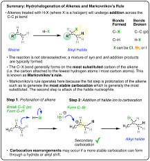 hydrohalogenation of alkenes and