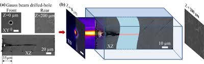 ultrafast non diffractive laser beams
