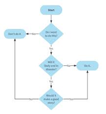 how to create a decision flowchart in a