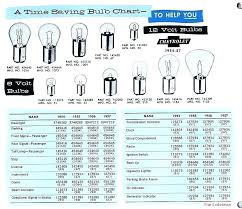 Led Bulbs Conversion Chart Liveoutdoor Co