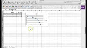 Construct Ppc Using Excel