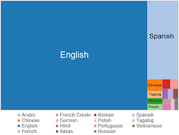 Languages Of The United States Wikipedia