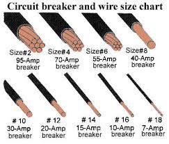 awg wire sizes and resistance thw tw
