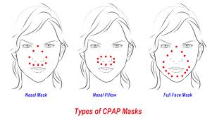 Several different types of cpap masks. Types Of Cpap Masks For Sleep Apnea Treatment Fauquier Ent Blog