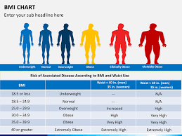 Bmi Chart