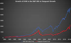 vanguard growth underperformed the s p
