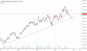 Hdfc Stock Price And Chart Bse Hdfc Tradingview India