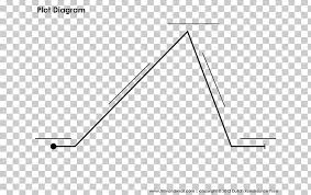 Venn Diagram Plot Chart Worksheet Png Clipart Angle Area