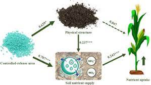soil aggregate ility