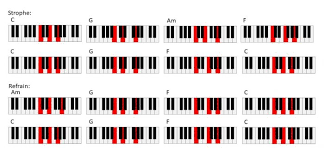 Und viele tutorials, die ausschließlich für einen kleinen kreis bestimmt sind. Die Wichtigsten Klavier Akkorde Lernen Superprof