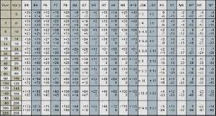 Golf Swing Speed Vs Distance Chart Golf Swing Speeds Chart