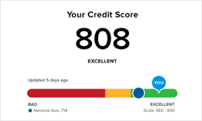 Credit score calculated based on fico score 8 model. Free Credit Score No Credit Card Required Credit Com