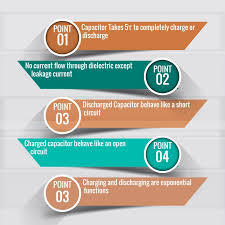 Capacitor Charging And Discharging