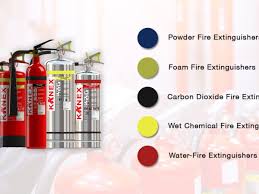 fire extinguisher types by colors