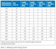 Ageless Cable Size And Its Current Rating Chart Cable Size