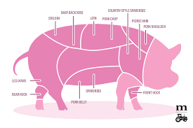 Pork Cuts 101 A Diagram Modern Farmer