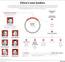 Cautious Reformers Tipped For New China Leadership World