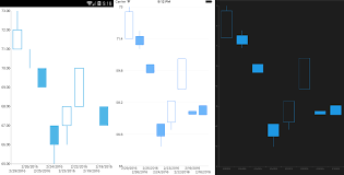 Using Candlestick Chart In Xamarin Forms