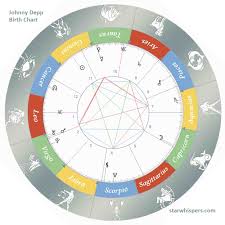 Birth Horoscope Johnny Depp Gemini Starwhispers Com
